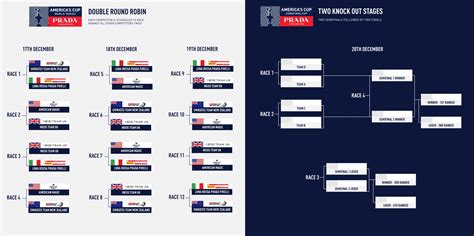 prada christmas race results|Full Race Replay .